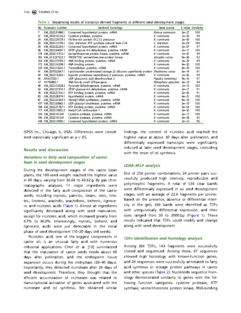黄凤兰 cDNA_Page5.png